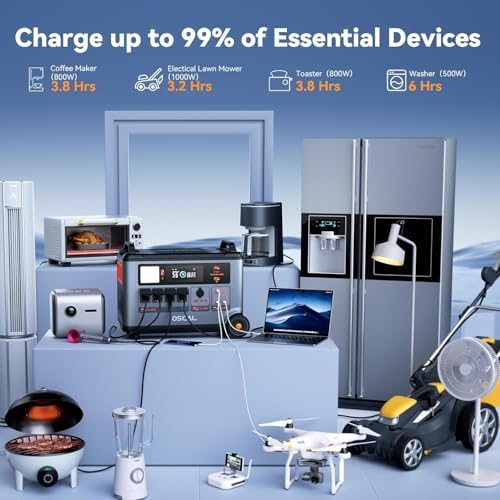 OSCAL PowerMax 3600 Solar Generator with 3x500W Solar Panel, 3600Wh/3600W Power Station with 4 AC Outlets (7200W Peak), 1.2H Full Charging, APP Control Emergency Power Station for Home, Camping 66 - Image 3