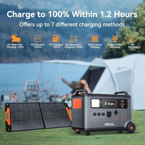 OSCAL PowerMax 3600 Solar Generator with 3x500W Solar Panel, 3600Wh/3600W Power Station with 4 AC Outlets (7200W Peak), 1.2H Full Charging, APP Control Emergency Power Station for Home, Camping 66 - Image 4