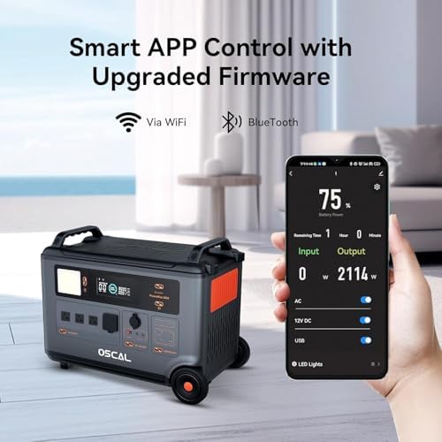 OSCAL PowerMax 3600 Solar Generator with 3x500W Solar Panel, 3600Wh/3600W Power Station with 4 AC Outlets (7200W Peak), 1.2H Full Charging, APP Control Emergency Power Station for Home, Camping 66 - Image 7